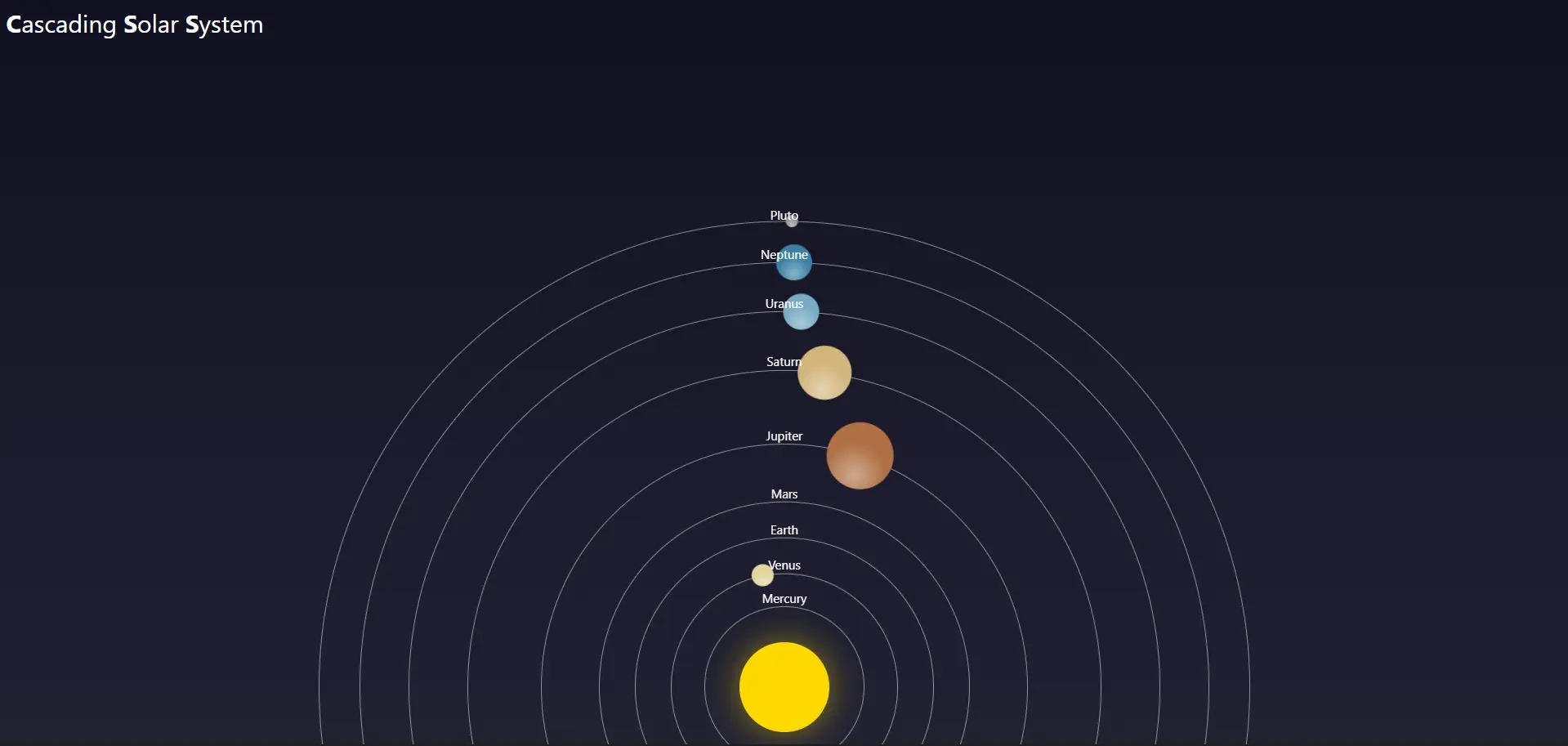 Cascading Solar System