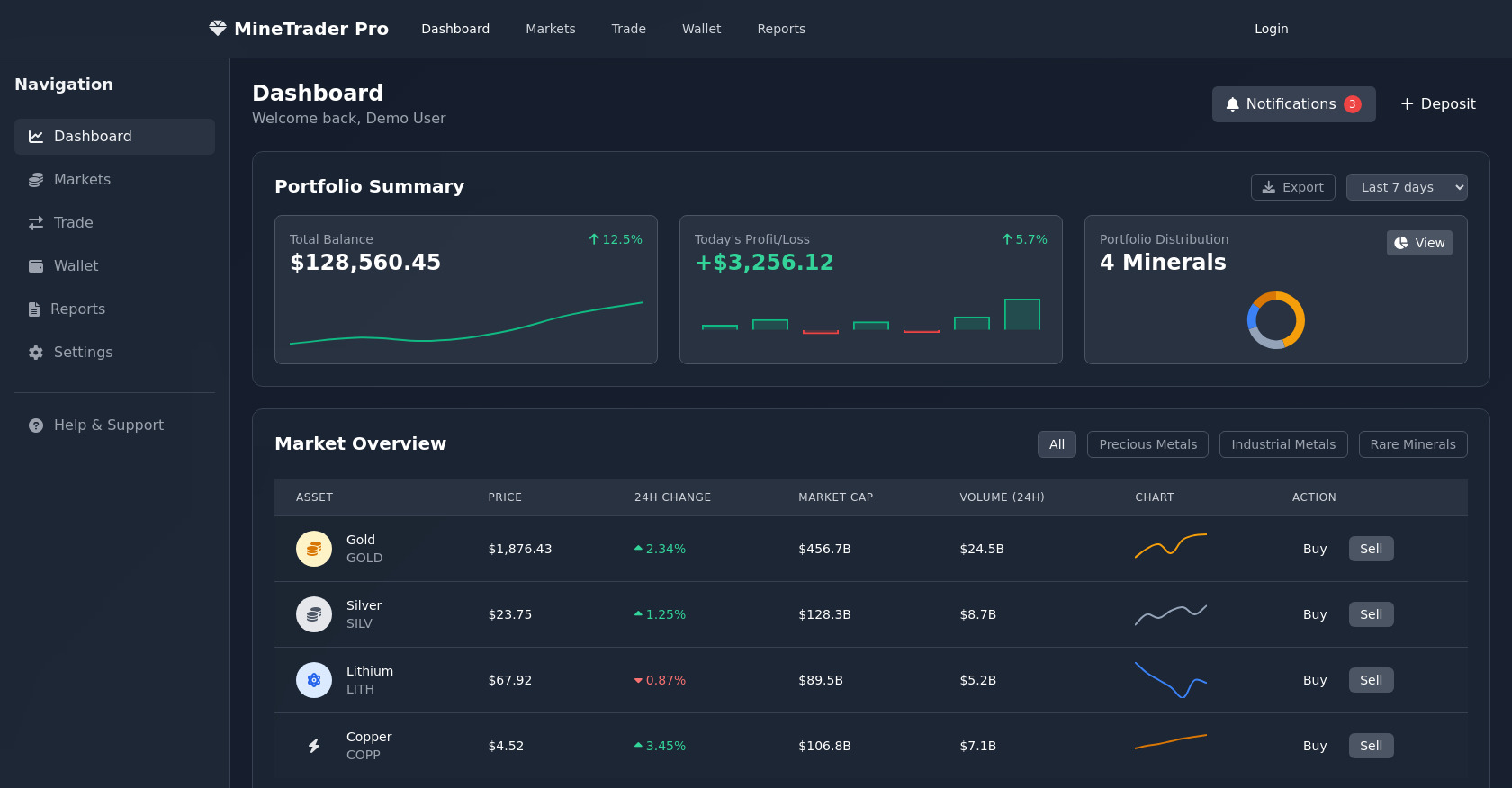 A Code by alejandrokundrah