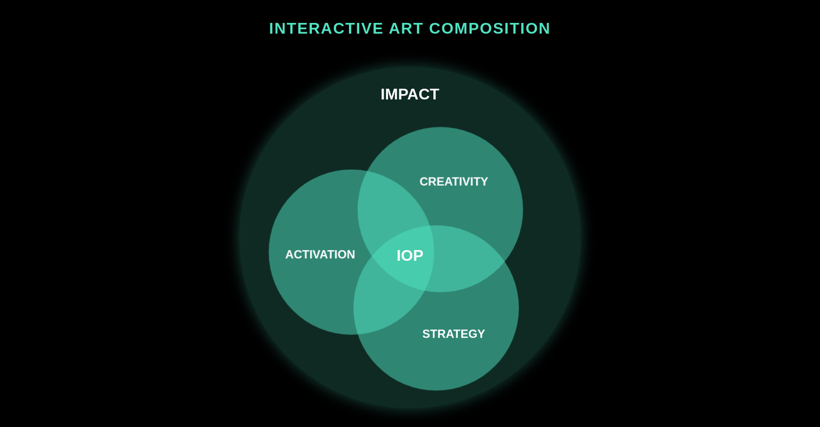 Animated Venn Diagram