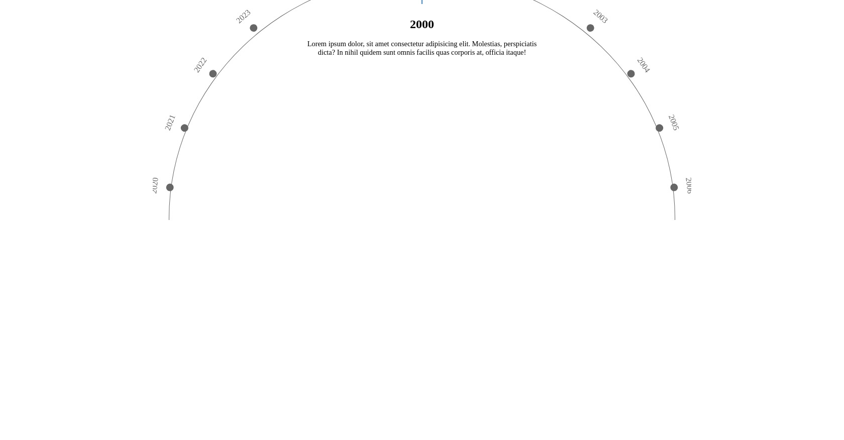 Wheel Timeline - pure CSS