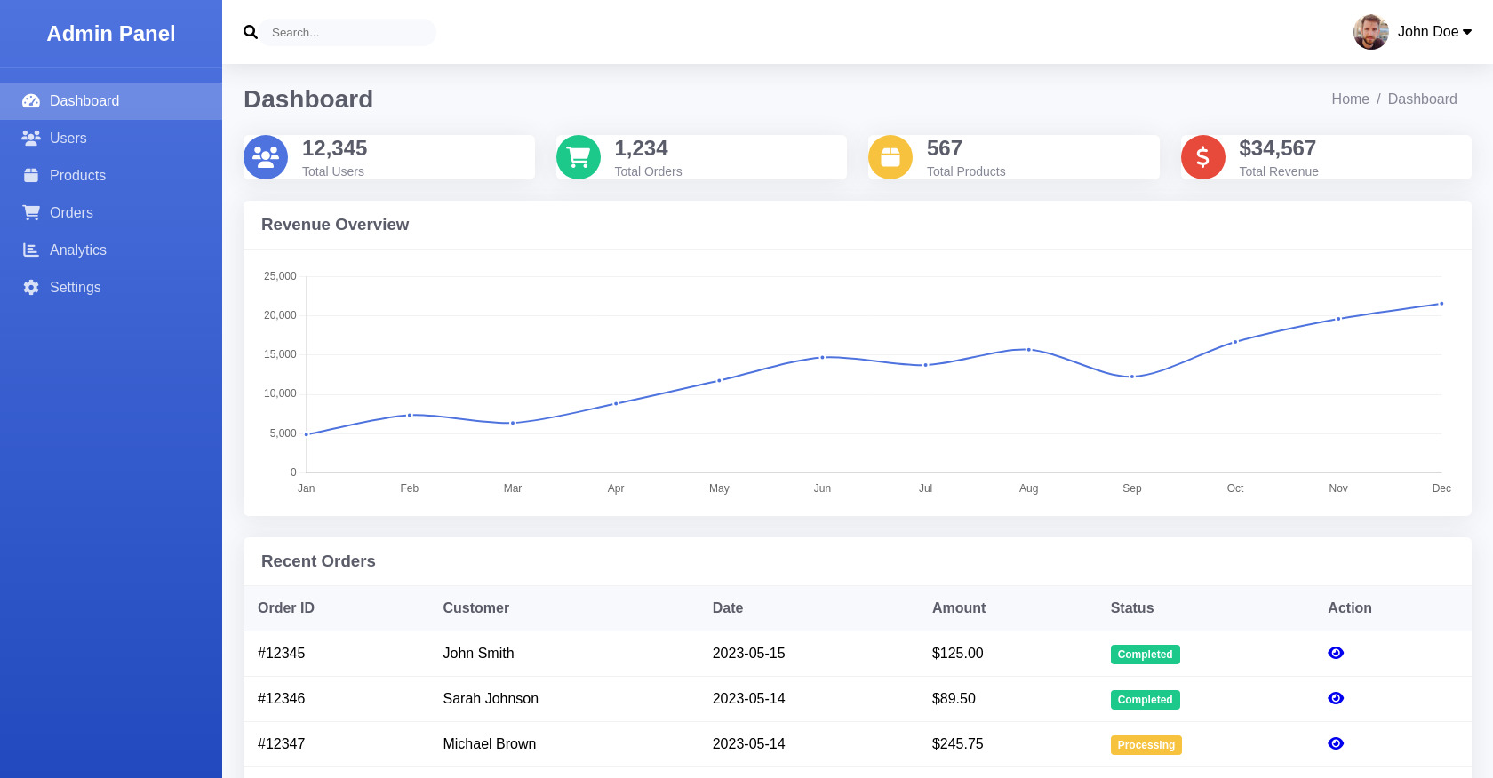 Admin dashboard 