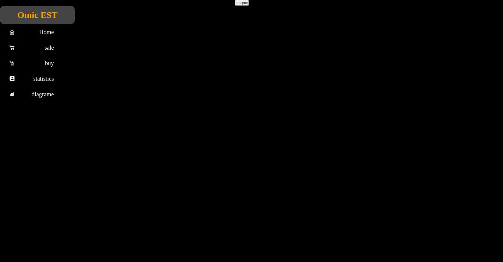 OMIC EST Dashboard HTML Sidebar Navigation