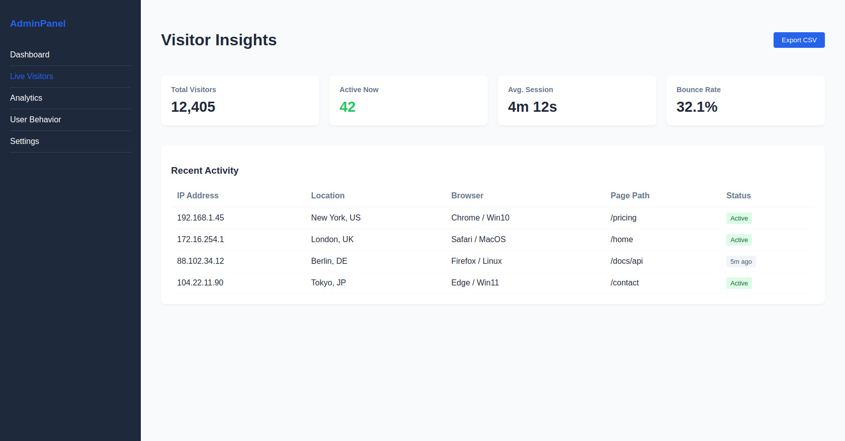 Visitor Admin Panel HTML Template
